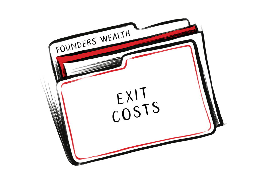 Exit costs