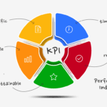 Key Performance Indicators (KPIs) / Key Performance Indicator Systems