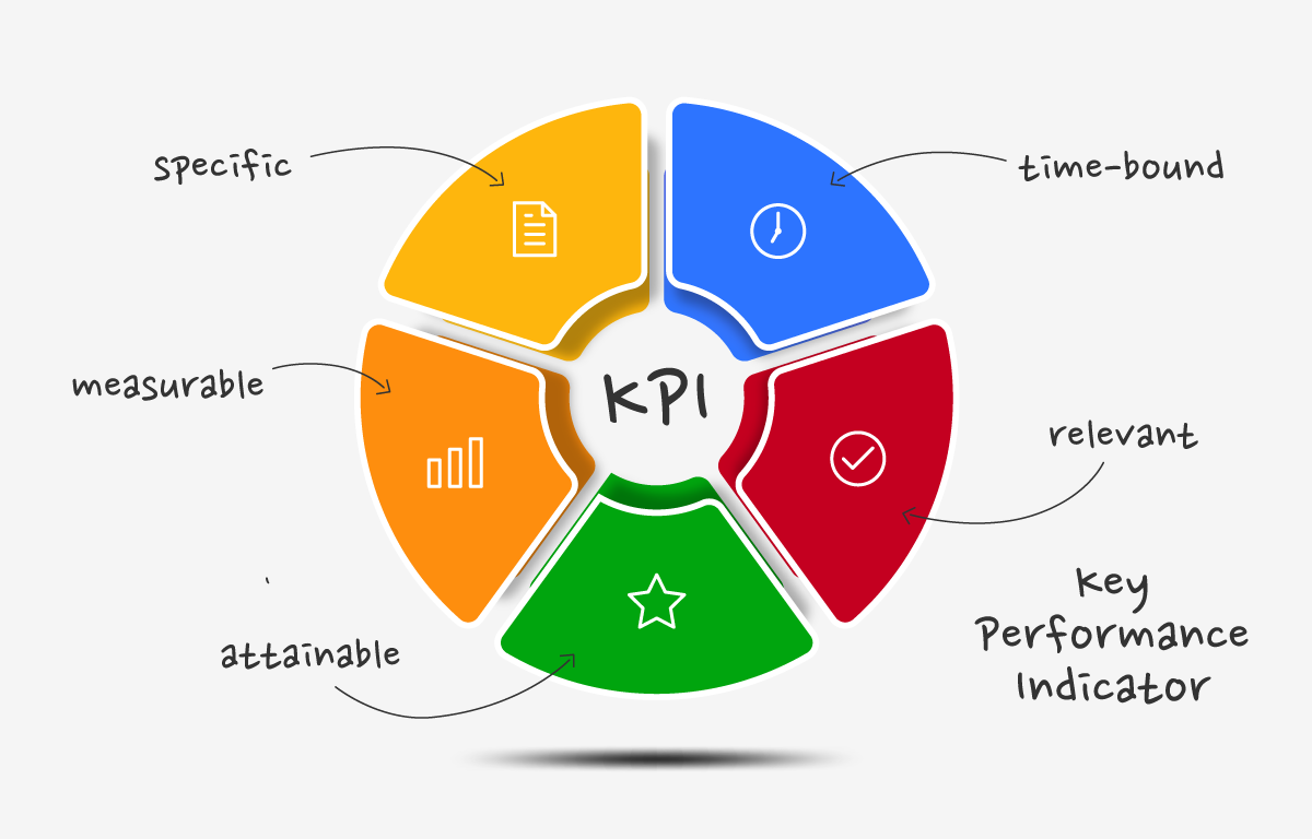 Key Performance Indicators (KPIs) / Key Performance Indicator Systems