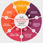 Leadership Success