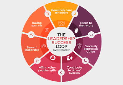 Leadership Success