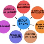 Groupthink Phenomenon
