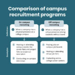 College Recruitment