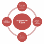 Employee Suggestion Scheme