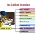 In-basket Method