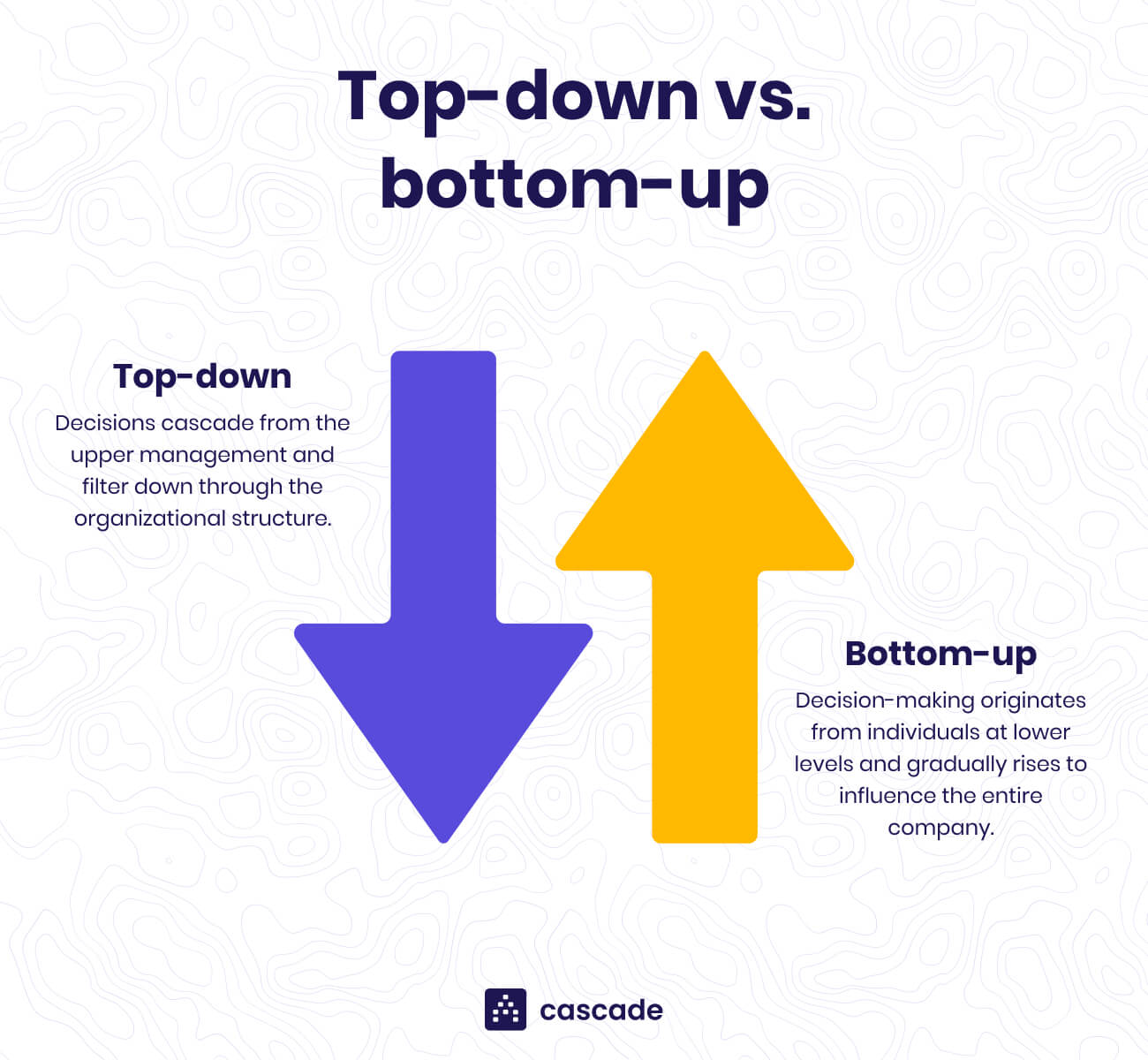 Bottom-Up Leadership