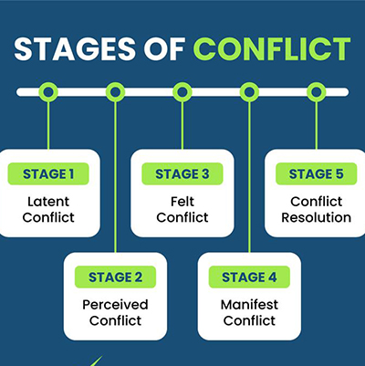 Stages of Conflict