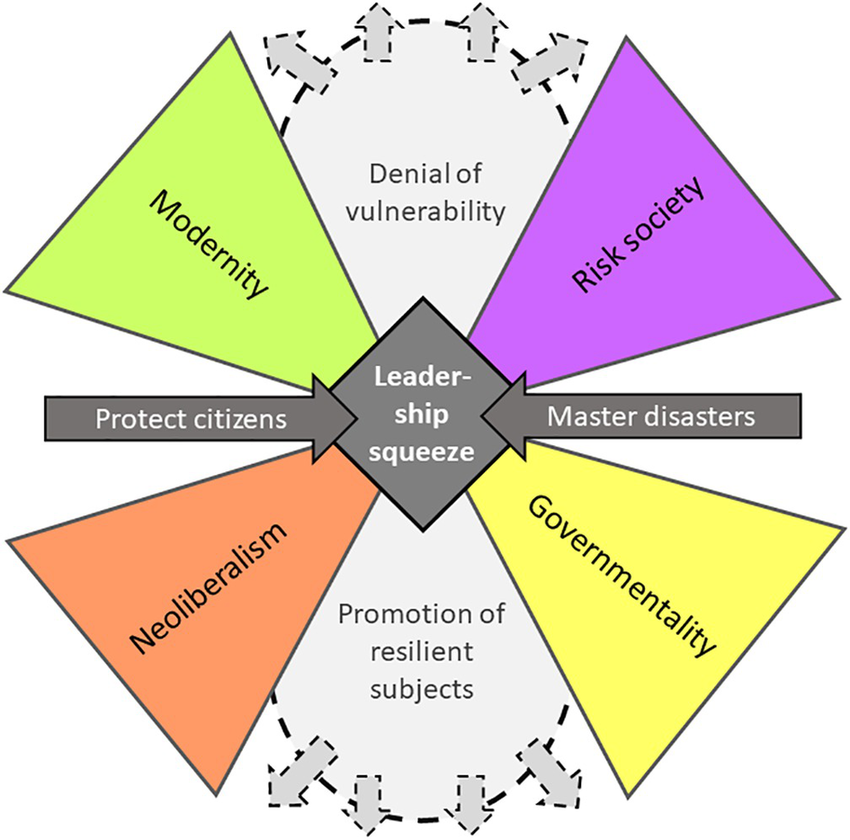 Leadership Dilemmas