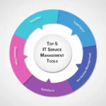 Management Tools