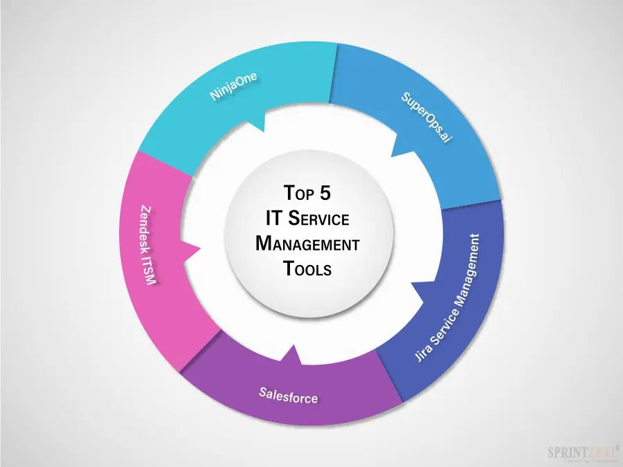 Management Tools