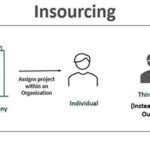 Insourcing