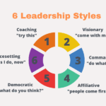 Leadership Approaches