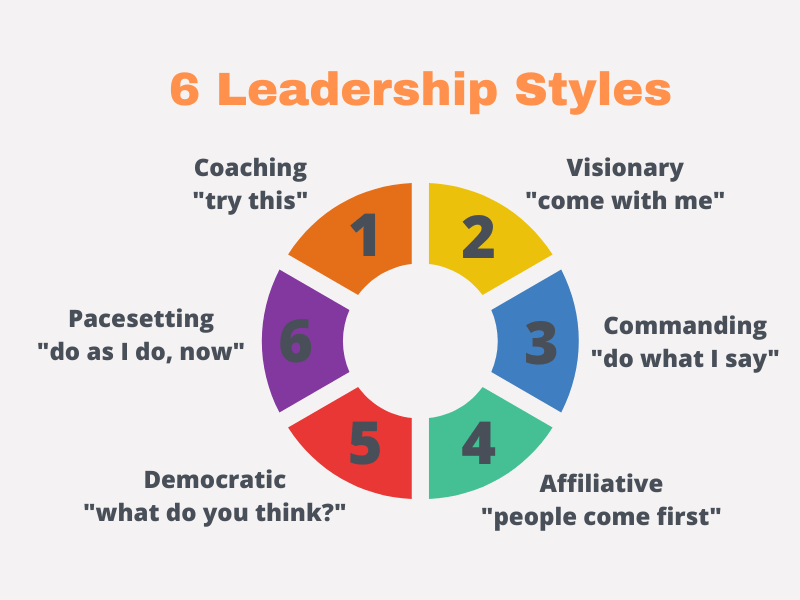 Leadership Approaches