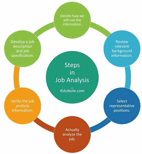 Job Analysis