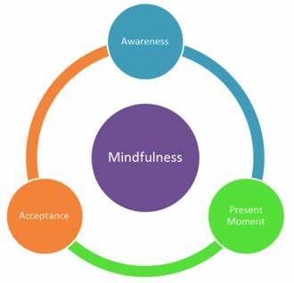 Mindfulness in Businesses