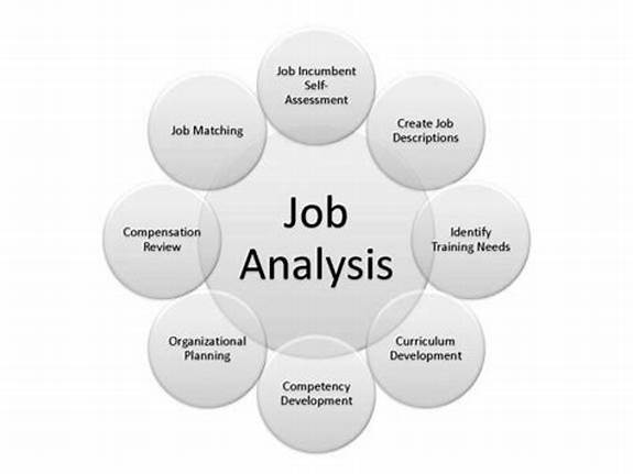 Analytical Job Evaluation