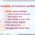 Incentive Conflict