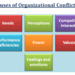 Causes of Conflict in Organizations