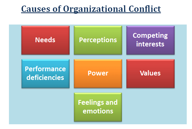 Causes of Conflict in Organizations