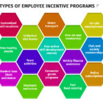 Incentive System