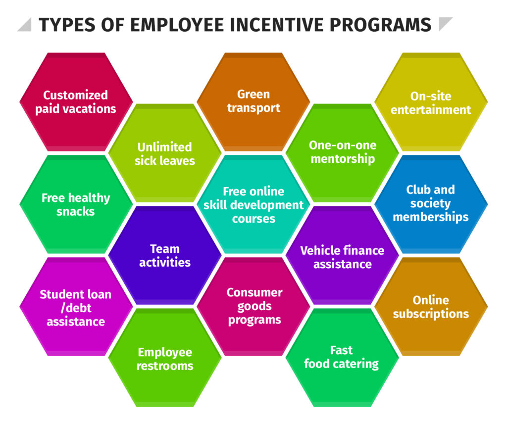 Incentive System