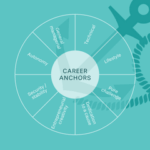 Career Anchors