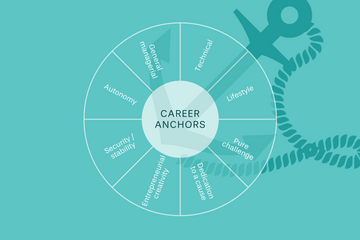 Career Anchors