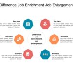 Job Enlargement