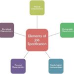 Job Performance Requirements/Specification