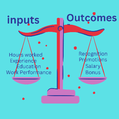 Pay Equity Theory