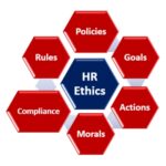 Ethics in Human Resource Management