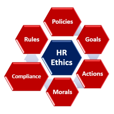 Ethics in Human Resource Management