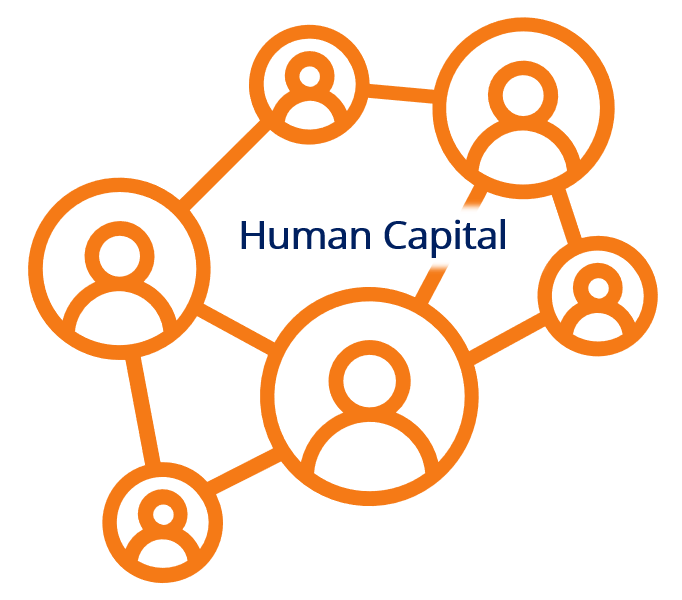 Human Capital