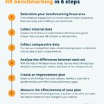 Benchmarking of Human Resources
