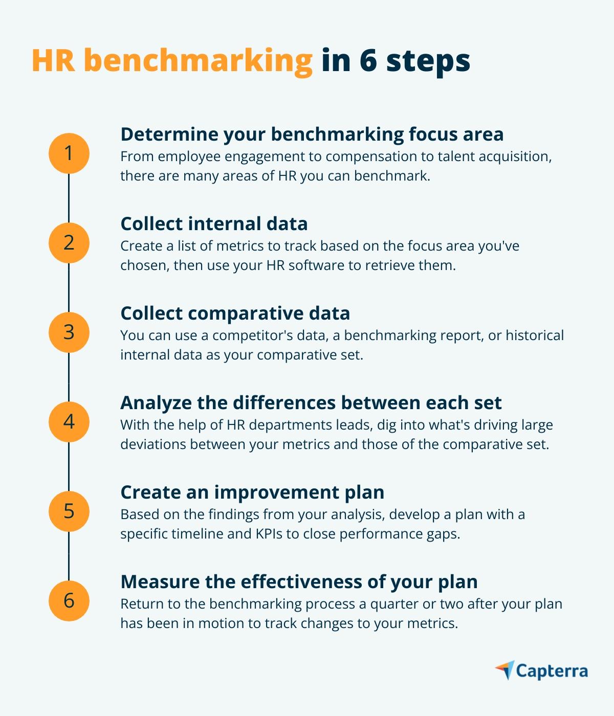 Benchmarking of Human Resources