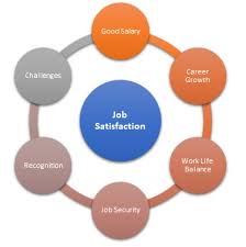 Job Satisfaction