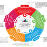 MO5 Value Chain