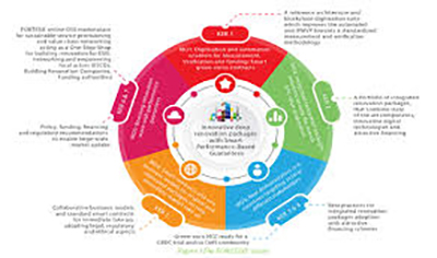 MO5 Value Chain