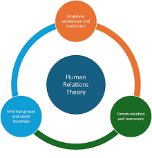 Human Relations Approach