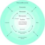 Multiperspectivity