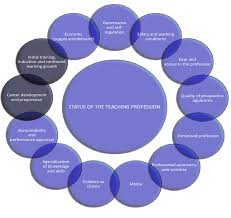 Continuing Education, Determination of Demand for Training