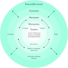 Multiperspectivity