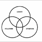 Interactional Approaches to Leadership