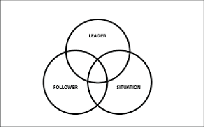 Interactional Approaches to Leadership