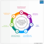 International Human Resource Management