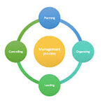 Management Process
