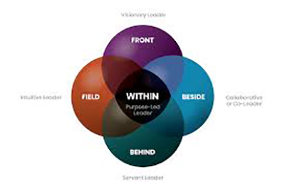 Dimensional Leadership Styles