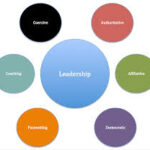 Group-Focused Leadership Styles