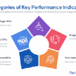 Key Performance Indicators