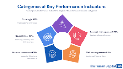 Key Performance Indicators